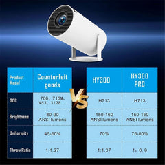 HY300 PRO 4K Projector Android 11 WiFi6 BT5.0 1280x720 Home Cinema