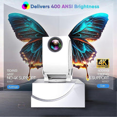 Mini Projector 4K TYPE-C 400 ANSI WiFi BT5.2 270¡ã Rotatable