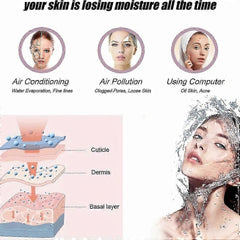 Portable Facial Nano Hydration Meter Sprayer and Steamer