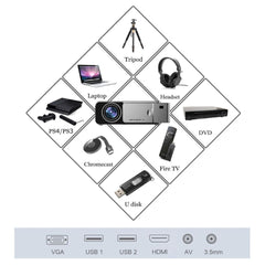 1080P Mini Theater Projector ¨C 2000 Lumens, Phone Version