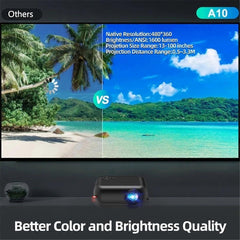 A10 Mini LED Projector WiFi Native 1080P Video Player
