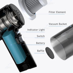 9000Pa 120W Mini Gun-Style Car Vacuum - Cordless for Home and Auto