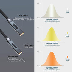 Hands-Free Book Light - 3 Color Stepless Dimming for Repair Sewing