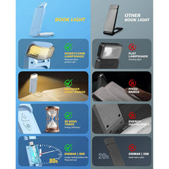 Blue Clip-on Rechargeable Reading Light - 3 Colors 5 Brightness