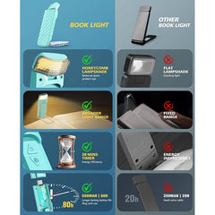Light Blue Clip-on Reading Light - Rechargeable 3 Color 5 Brightness