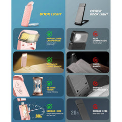 Pink Clip-on Rechargeable Reading Light - 3 Color 5 Brightness