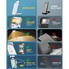 White Clip-on Rechargeable Reading Light - 3 Color 5 Brightness