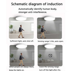Radar Sensing LED Ceiling Light 18W with Remote - White