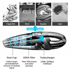 Cordless Handheld Pet Hair Vacuum - For Car, Office, and Home Use