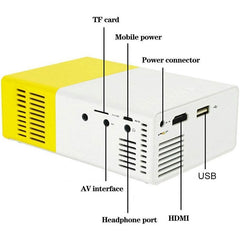 Mini Projector ¨C HDMI/USB/Remote Control, Black