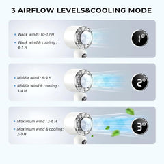 Mini Handheld Cooling Fan with Plate Rechargeable Neck Fan