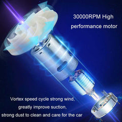Powerful Portable Car Handheld Vacuum Cleaner