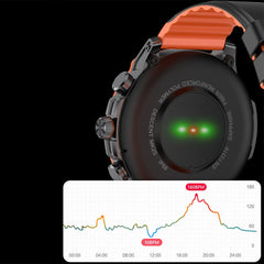 Smart Fitness Watch with Female Health Heart Rate BP Monitor