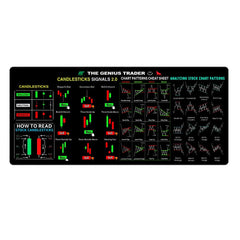 Stock Market Chart Mouse Pad Extra Large Trading Desk Mat
