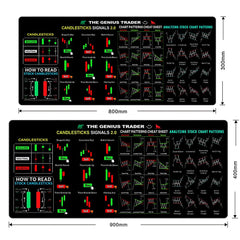 Stock Market Chart Mouse Pad Extra Large Trading Desk Mat