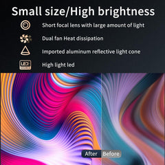 Portable Mini LED Projector ¨C 800 Lumens, 480¡Á360 Resolution